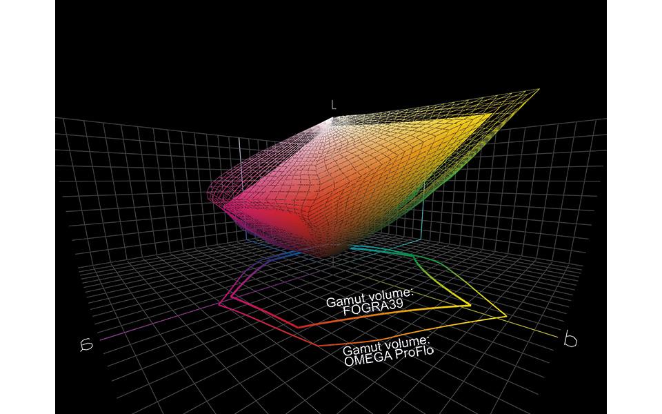 Color Gamut